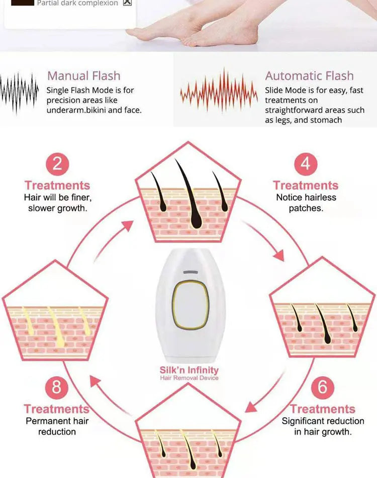 IPL Laser Ontharing - Professioneel Thuisapparaat