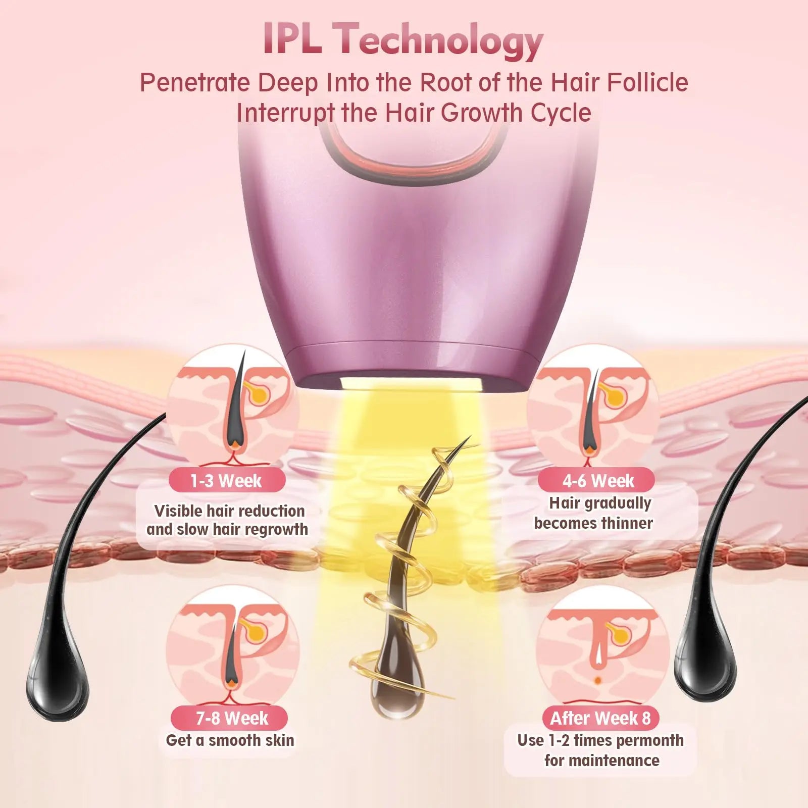 IPL Laser Ontharing - Professioneel Thuisapparaat