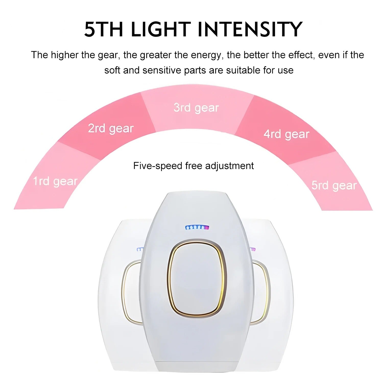IPL Laser Ontharing - Professioneel Thuisapparaat