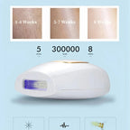 IPL Laser Ontharing - Professioneel Thuisapparaat